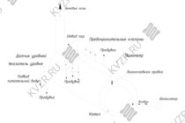 Схема твердотопливного парогенератора 1000 кг в час